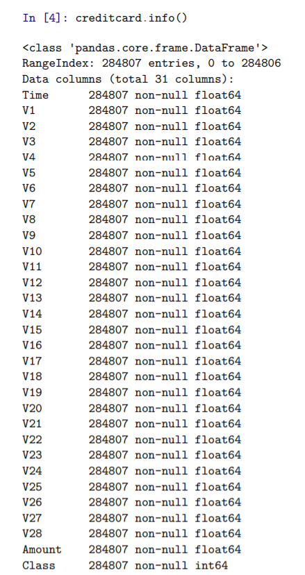 credit card data info